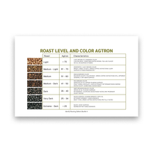 โหลดรูปภาพลงในเครื่องมือใช้ดูของ Gallery Identify Roasting Defect Booklet