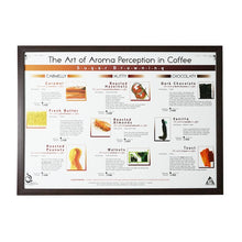 โหลดรูปภาพลงในเครื่องมือใช้ดูของ Gallery The Art Of Aroma Perception in Coffee Set Poster 4 ชิ้น
