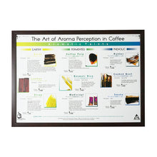 โหลดรูปภาพลงในเครื่องมือใช้ดูของ Gallery The Art Of Aroma Perception in Coffee Set Poster 4 ชิ้น
