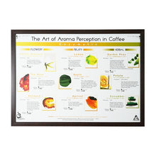 โหลดรูปภาพลงในเครื่องมือใช้ดูของ Gallery The Art Of Aroma Perception in Coffee Set Poster 4 ชิ้น
