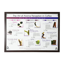 โหลดรูปภาพลงในเครื่องมือใช้ดูของ Gallery The Art Of Aroma Perception in Coffee Set Poster 4 ชิ้น