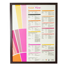 โหลดรูปภาพลงในเครื่องมือใช้ดูของ Gallery Flavor Perception in Coffee Poster Set 8 ชิ้น