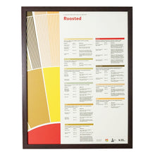 โหลดรูปภาพลงในเครื่องมือใช้ดูของ Gallery Flavor Perception in Coffee Poster Set 8 ชิ้น