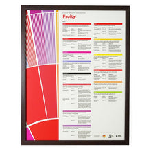 โหลดรูปภาพลงในเครื่องมือใช้ดูของ Gallery Flavor Perception in Coffee Poster Set 8 ชิ้น