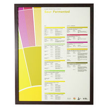 โหลดรูปภาพลงในเครื่องมือใช้ดูของ Gallery Flavor Perception in Coffee Poster Set 8 ชิ้น
