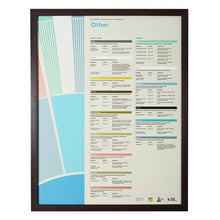 โหลดรูปภาพลงในเครื่องมือใช้ดูของ Gallery Flavor Perception in Coffee Poster Set 8 ชิ้น