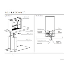 โหลดรูปภาพลงในเครื่องมือใช้ดูของ Gallery Poursteady 3 Cup Automatic Drip Machine