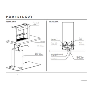Poursteady 3 Cup Automatic Drip Machine