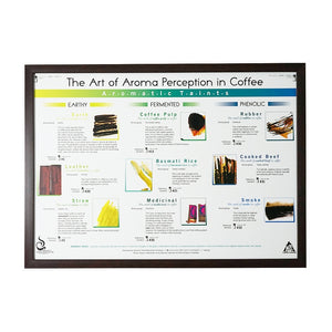 The Art Of Aroma Perception in Coffee Set Poster 4 ชิ้น
