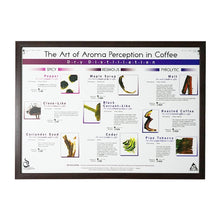 โหลดรูปภาพลงในเครื่องมือใช้ดูของ Gallery The Art Of Aroma Perception in Coffee Set Poster 4 ชิ้น
