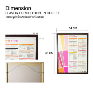 Flavor Perception in Coffee Poster Set 8 ชิ้น