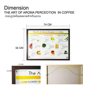 The Art Of Aroma Perception in Coffee Set Poster 4 ชิ้น