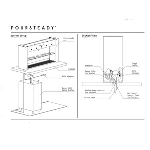 Poursteady 5 Cup Automatic Drip Machine